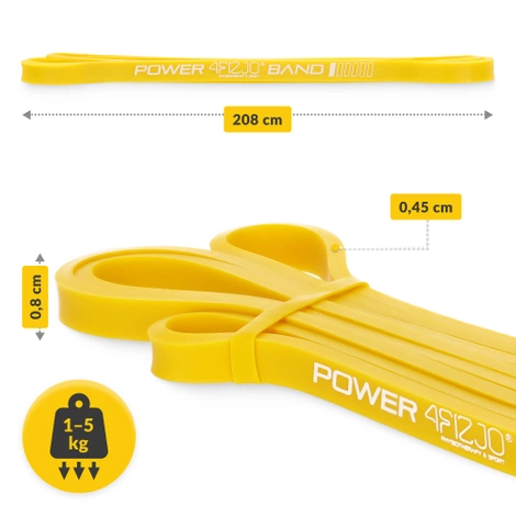 Odporová guma POWER BAND 1-5 kg