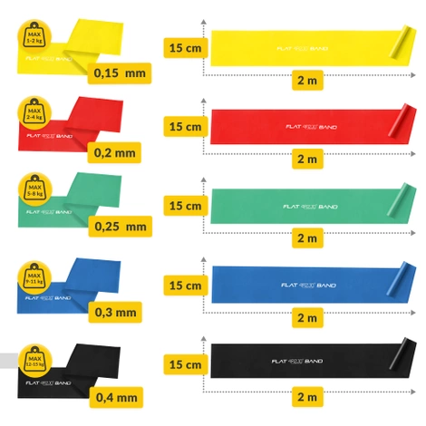 Sada rehabilitačních pásek FLAT BAND 2M 5 ks.