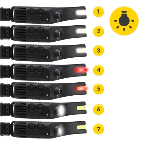 Čelovka LED s bočním osvětlením