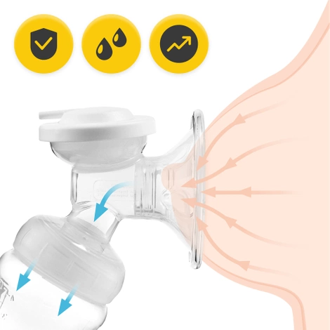 Dvojitá odsávačka mateřského mléka