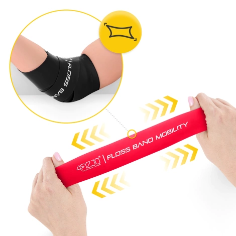 Sada rehabilitačních pásek FLOSS BAND 2 ks.