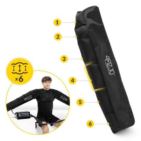 Dvojité rukávy na lymfatickou drenáž C6