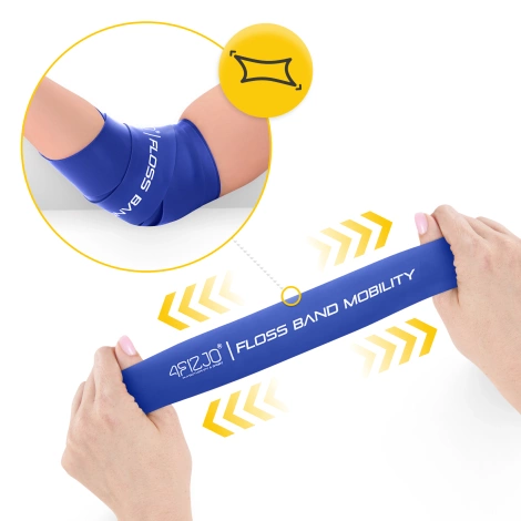 Rehabilitační páska FLOSS BAND 1,5 mm modrá