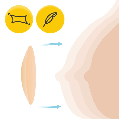 Samolepky na bradavky